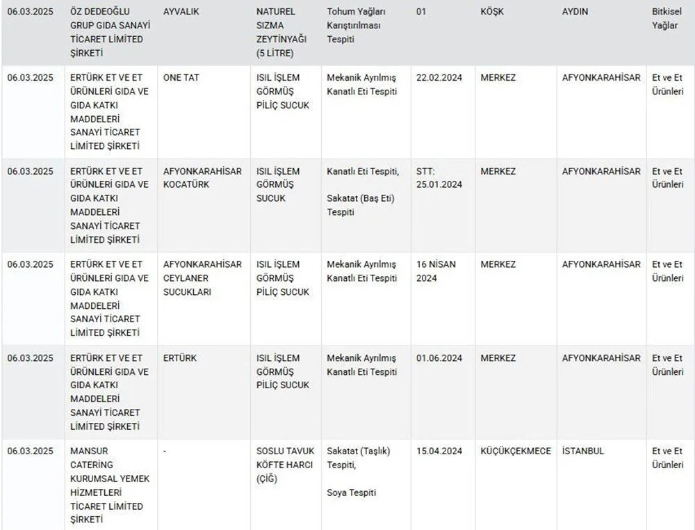 Liste 4