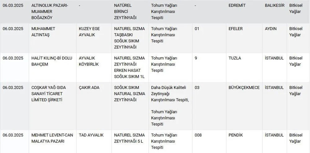 Liste2