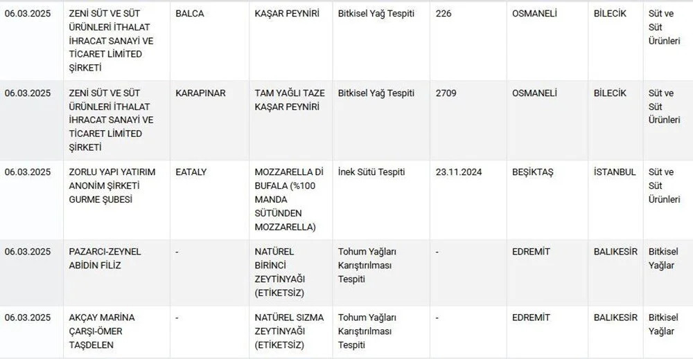 Liste5